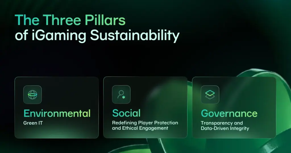Soft2Bet iGaming sustainability pillars infographic